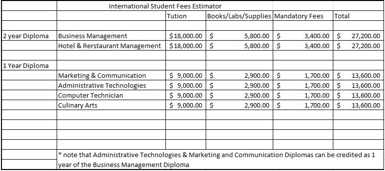 International Students- Cypress College