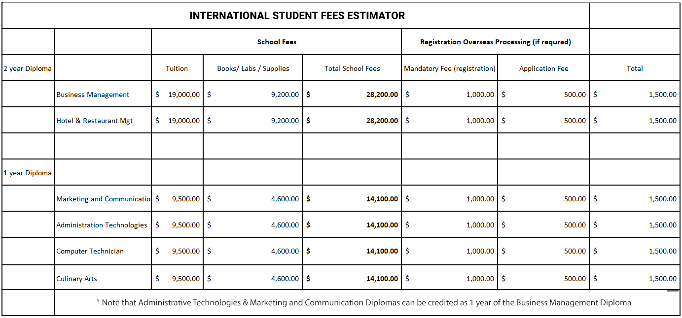 International Students- Cypress College